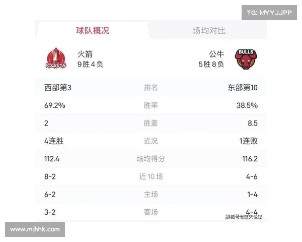 2016年3月6日火箭vs公牛录像回放 NBA火箭对公牛全场回放视频 2016年3月6日火箭vs公牛录像回放 NBA火箭对公牛全场回放视频