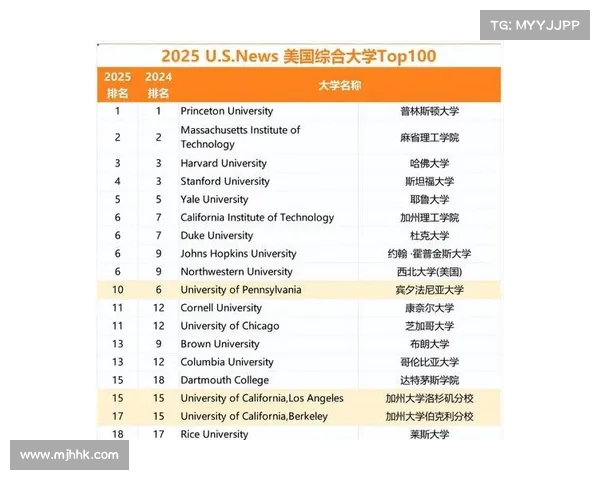 2020年US News美国大学排名出炉啦! 2020年US News美国大学排名出炉啦!